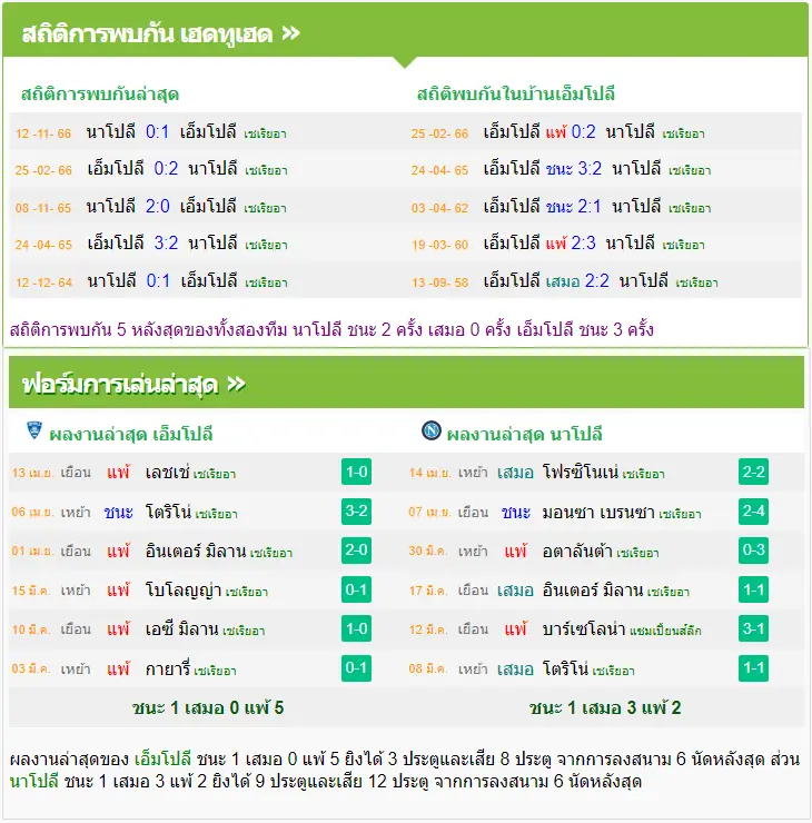 วิเคราะห์บอล