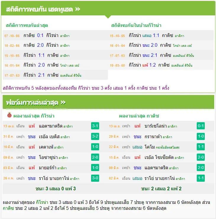 วิเคราะห์บอล