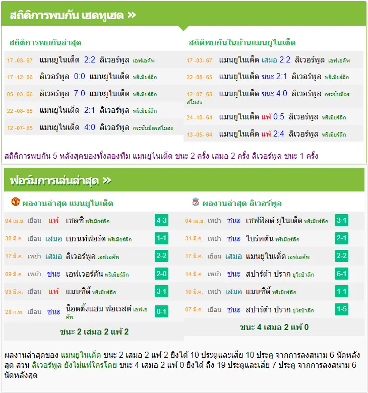 วิเคราะห์บอล