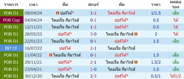 วิเคราะห์บอล