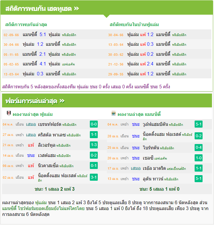 วิเคราะห์บอล