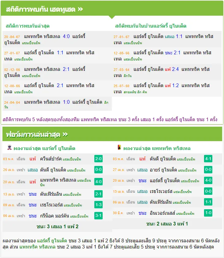 วิเคราะห์บอล