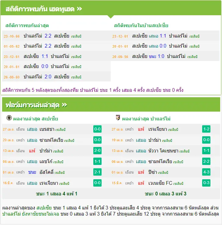 วิเคราะห์บอล