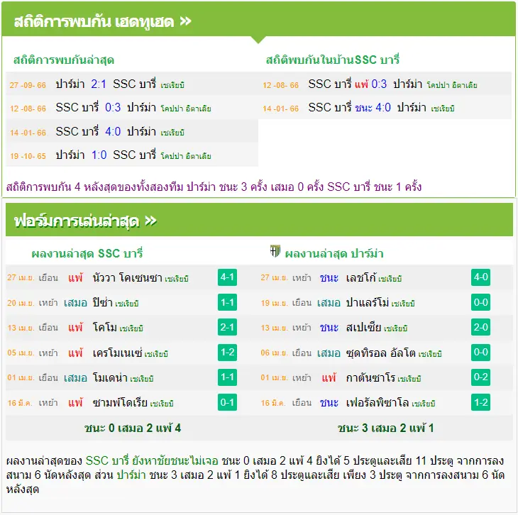 วิเคราะห์บอล