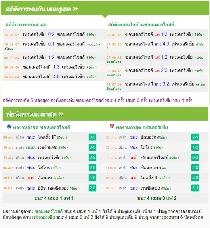 วิเคราะห์บอล