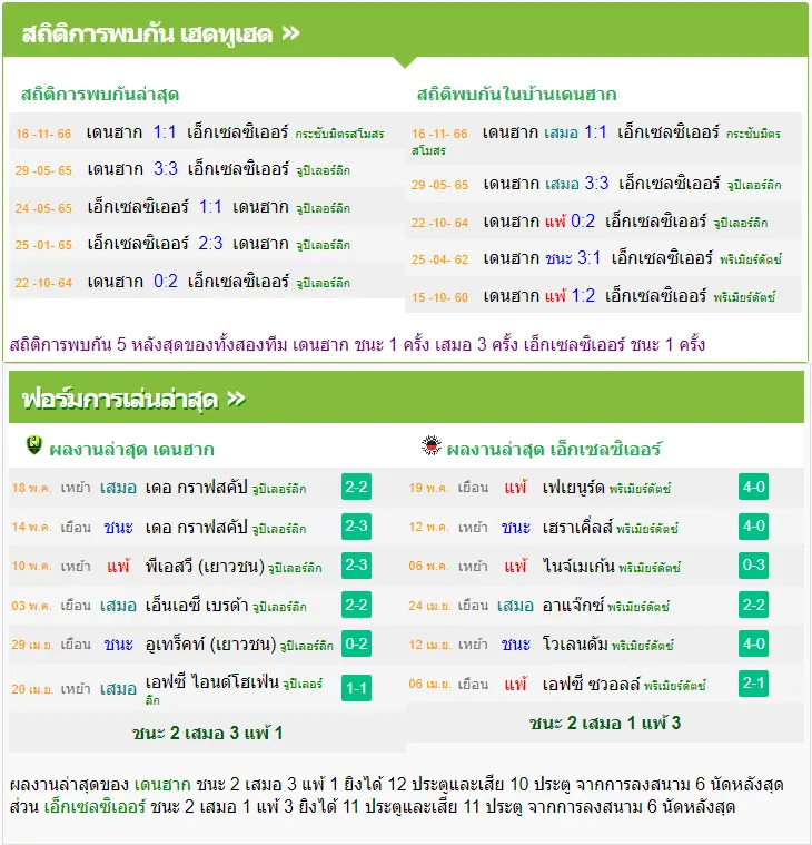 วิเคราะห์บอล