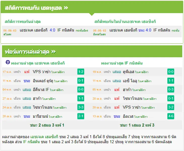 วิเคราะห์บอล