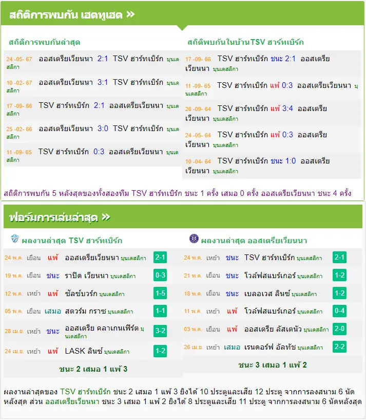 วิเคราะห์บอล