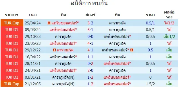 วิเคราะห์บอล