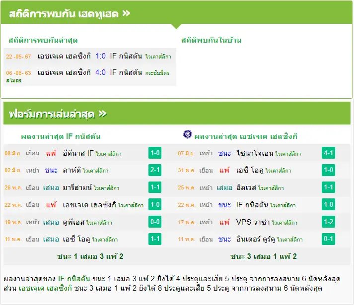 วิเคราะห์บอล