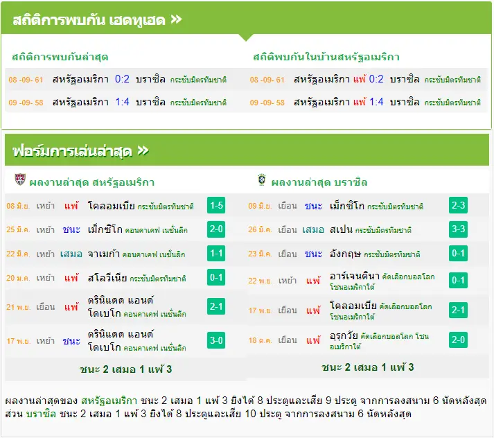 วิเคราะห์บอล