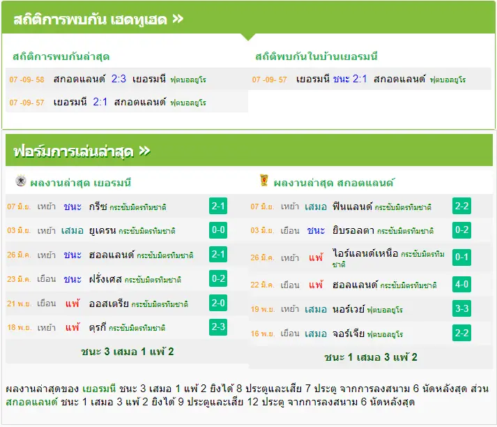 วิเคราะห์บอล