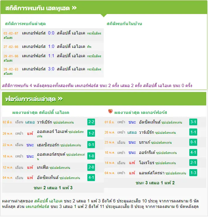 วิเคราะห์บอล