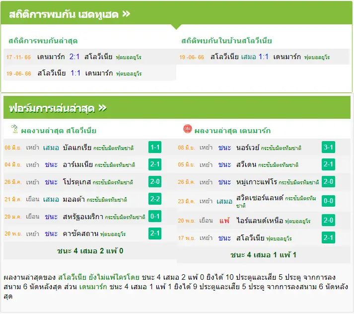 วิเคราะห์บอล