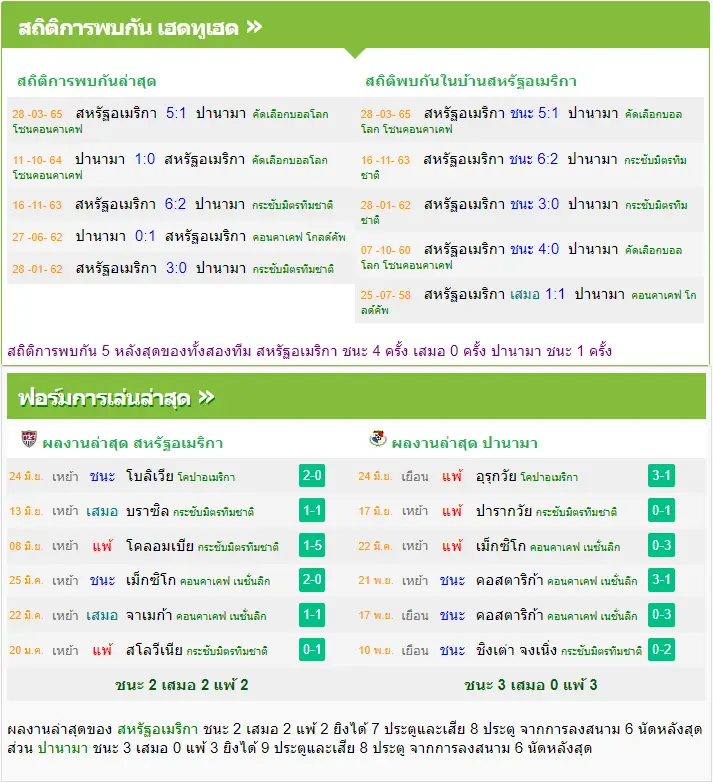 วิเคราะห์บอล