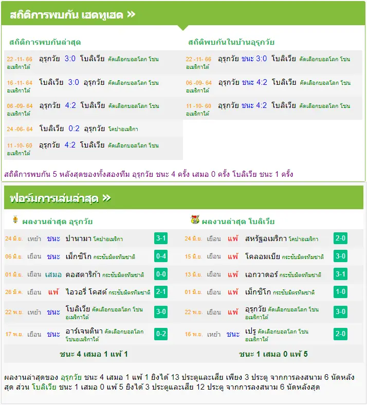 วิเคราะห์บอล