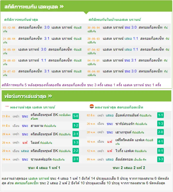 วิเคราะห์บอล