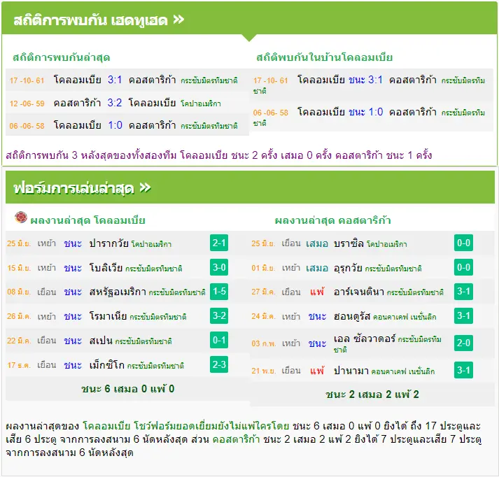 วิเคราะห์บอล