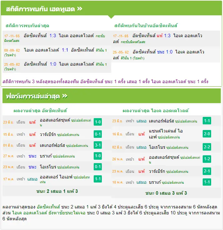 วิเคราะห์บอล