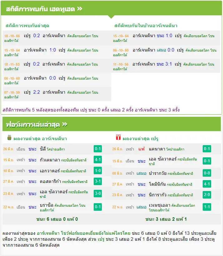 วิเคราะห์บอล