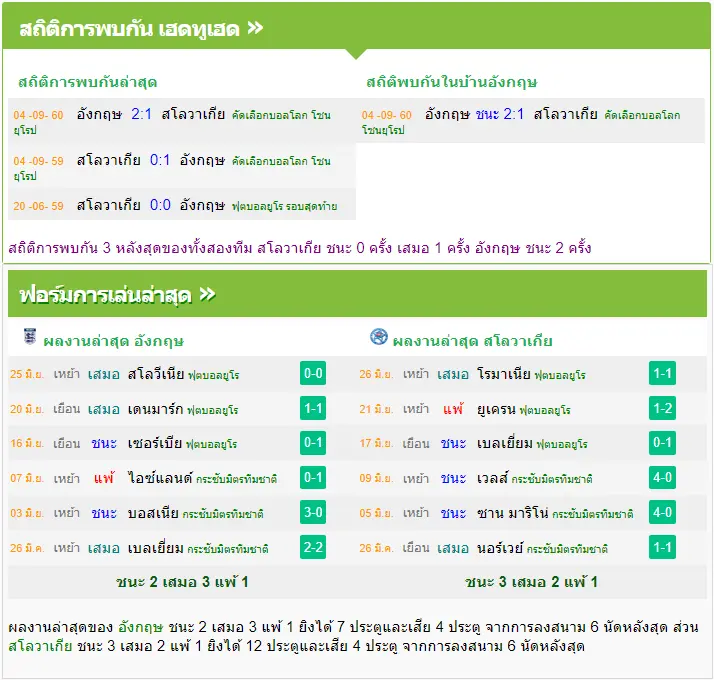 วิเคราะห์บอล