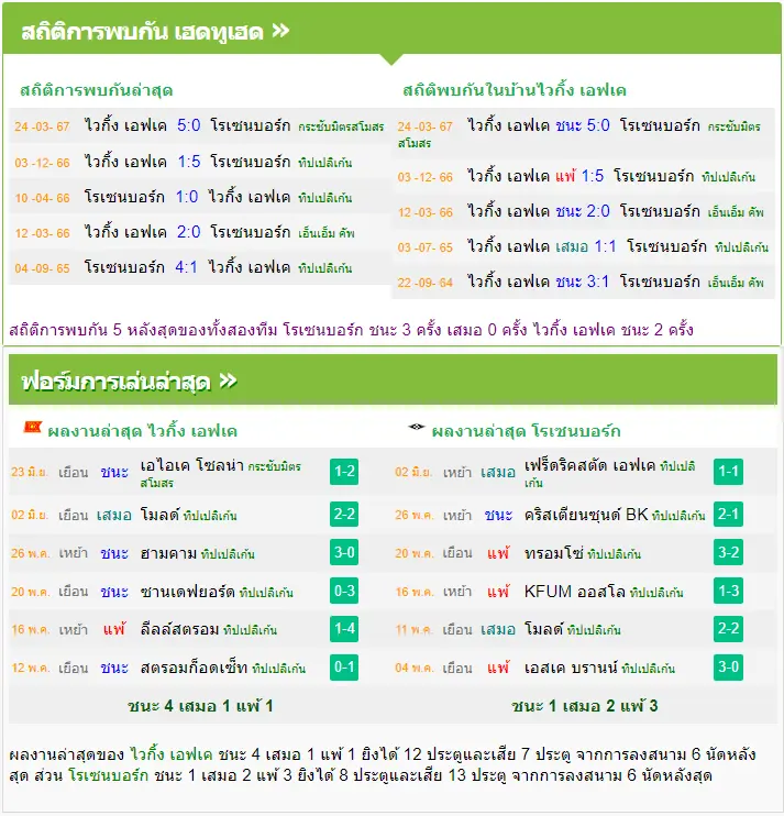 วิเคราะห์บอล