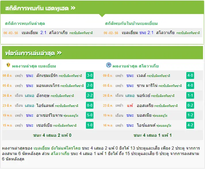 วิเคราะห์บอล