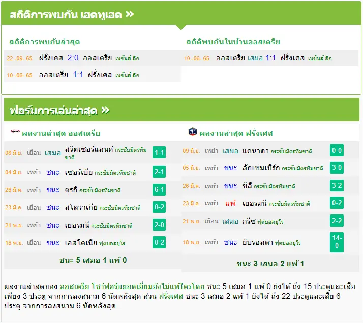 วิเคราะห์บอล