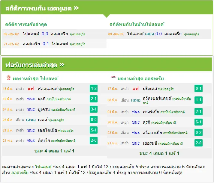 วิเคราะห์บอล