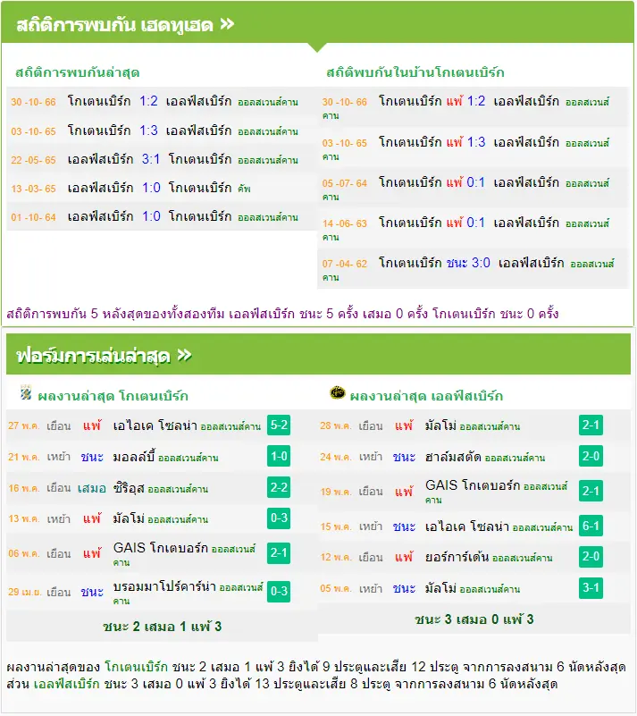 วิเคราะห์บอล