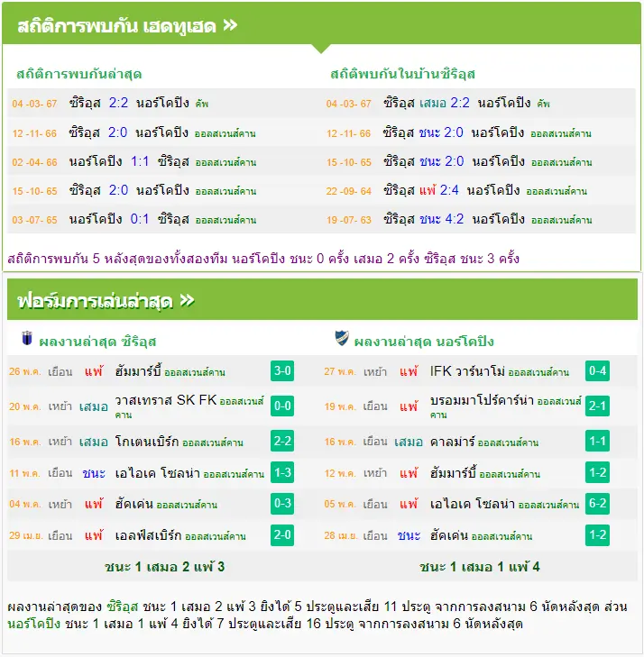 วิเคราะห์บอล