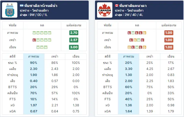 วิเคราะห์บอล