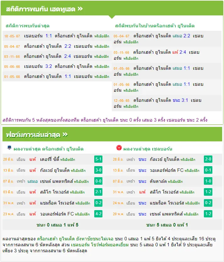 วิเคราะห์บอล