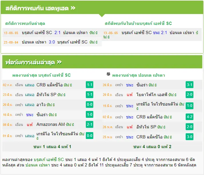 วิเคราะห์บอล