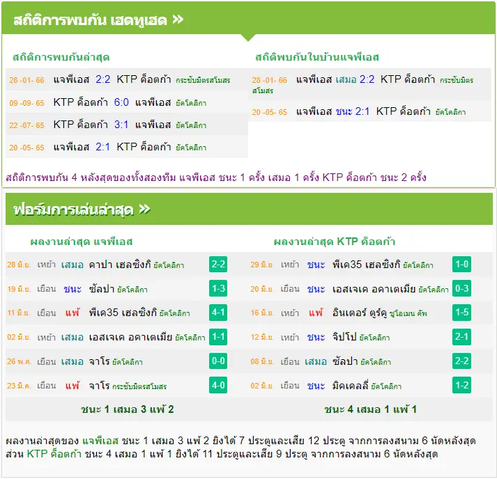 วิเคราะห์บอล