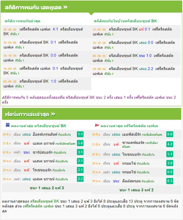 วิเคราะห์บอล