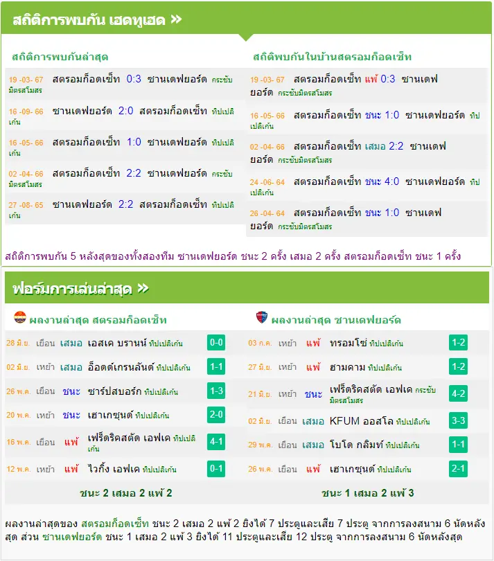 วิเคราะห์บอล