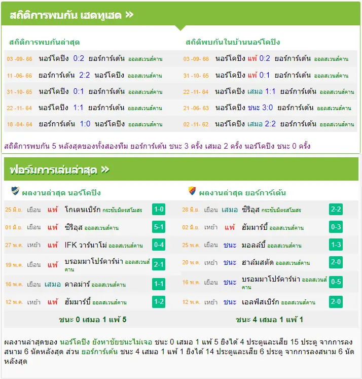 วิเคราะห์บอล