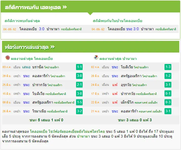 วิเคราะห์บอล