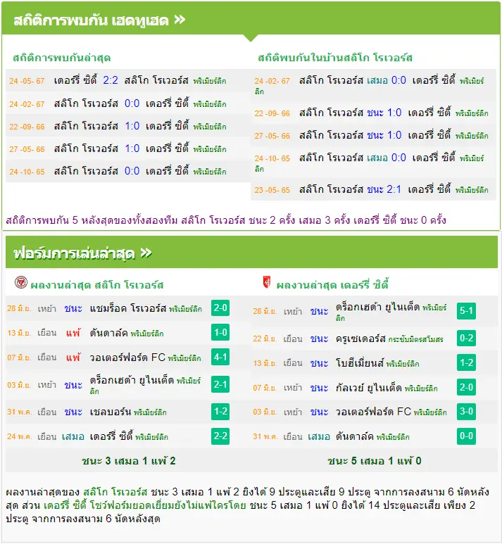 วิเคราะห์บอล