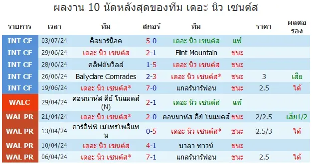 วิเคราะห์บอล