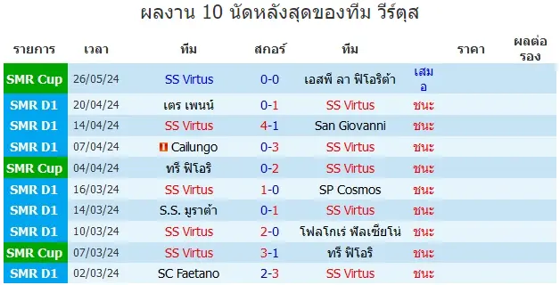 วิเคราะห์บอล