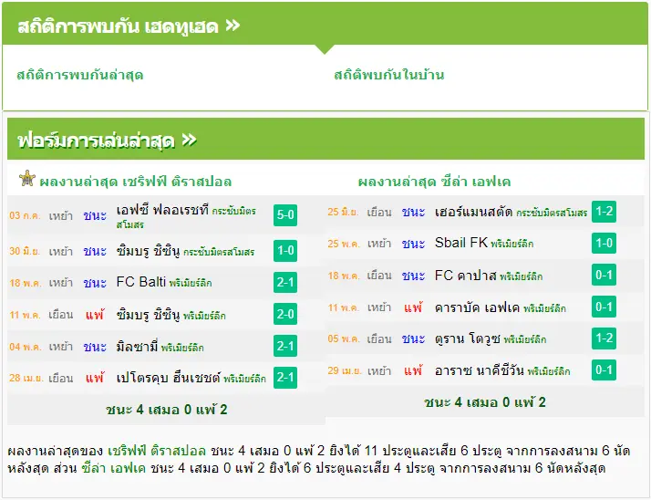 วิเคราะห์บอล