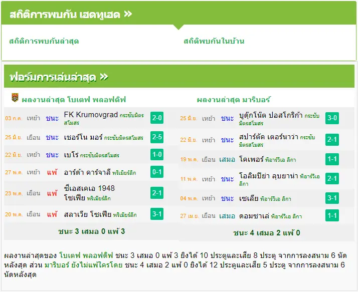 วิเคราะห์บอล