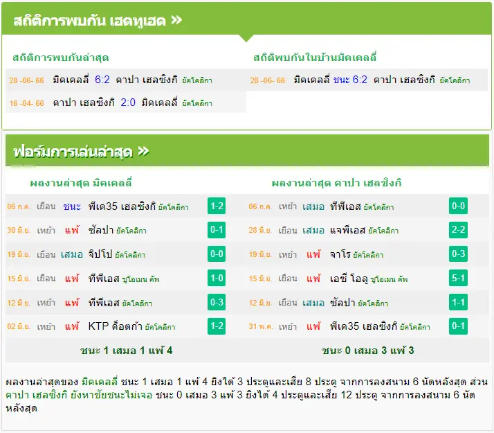 วิเคราะห์บอล