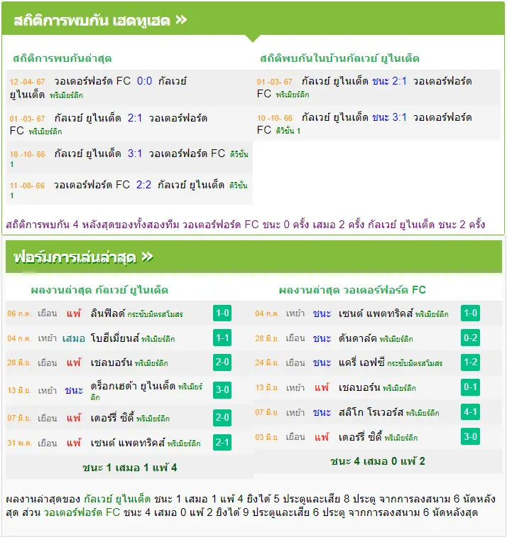 วิเคราะห์บอล