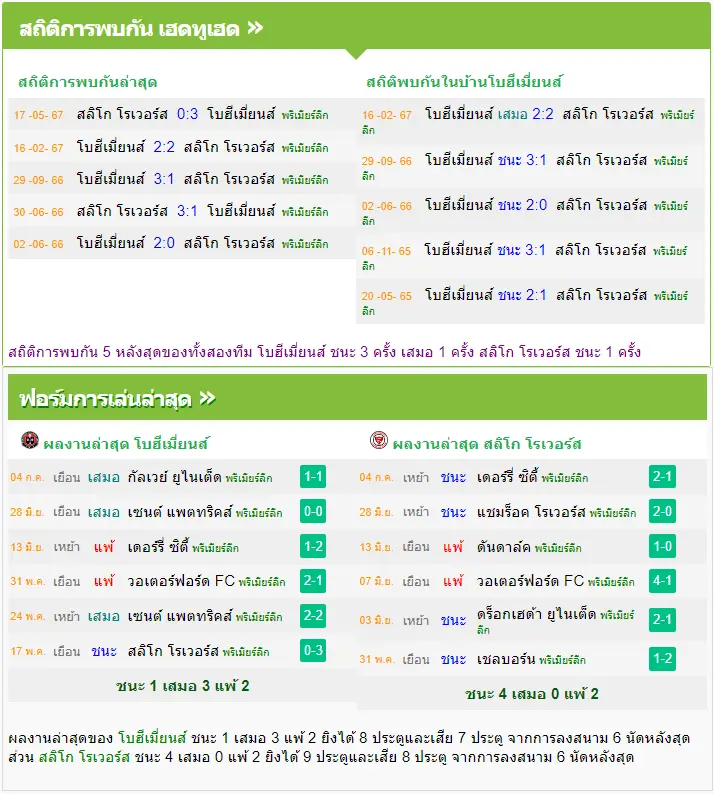 วิเคราะห์บอล