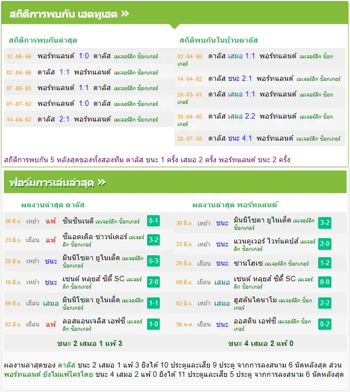 วิเคราะห์บอล