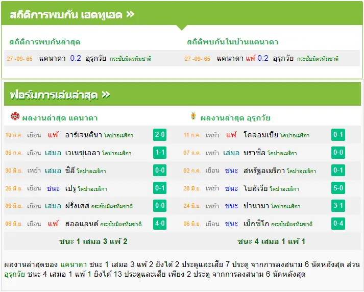 วิเคราะห์บอล