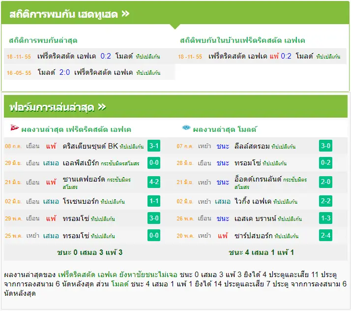 วิเคราะห์บอล